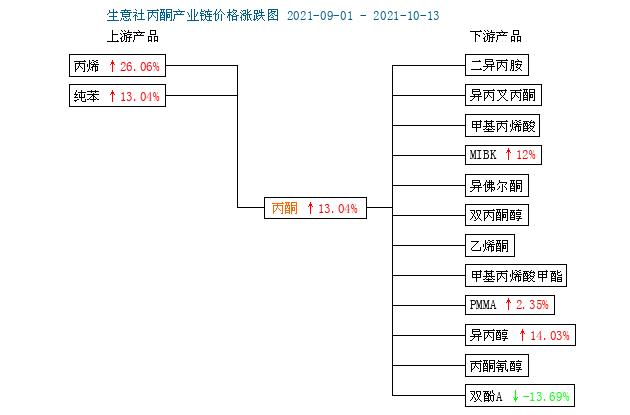 graph.100ppi.com ()