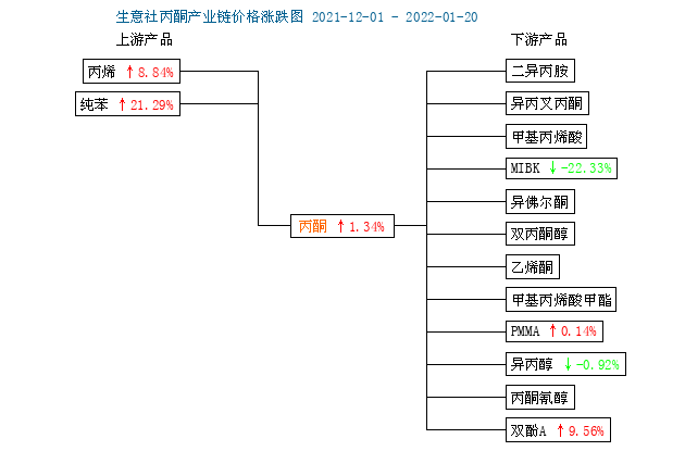 graph.100ppi.com ()