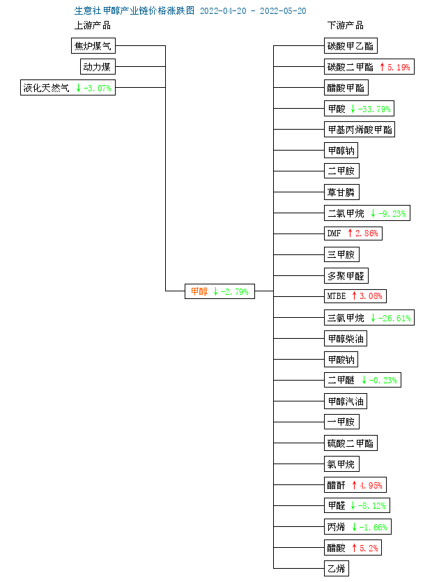 graph.100ppi.com (500×300)