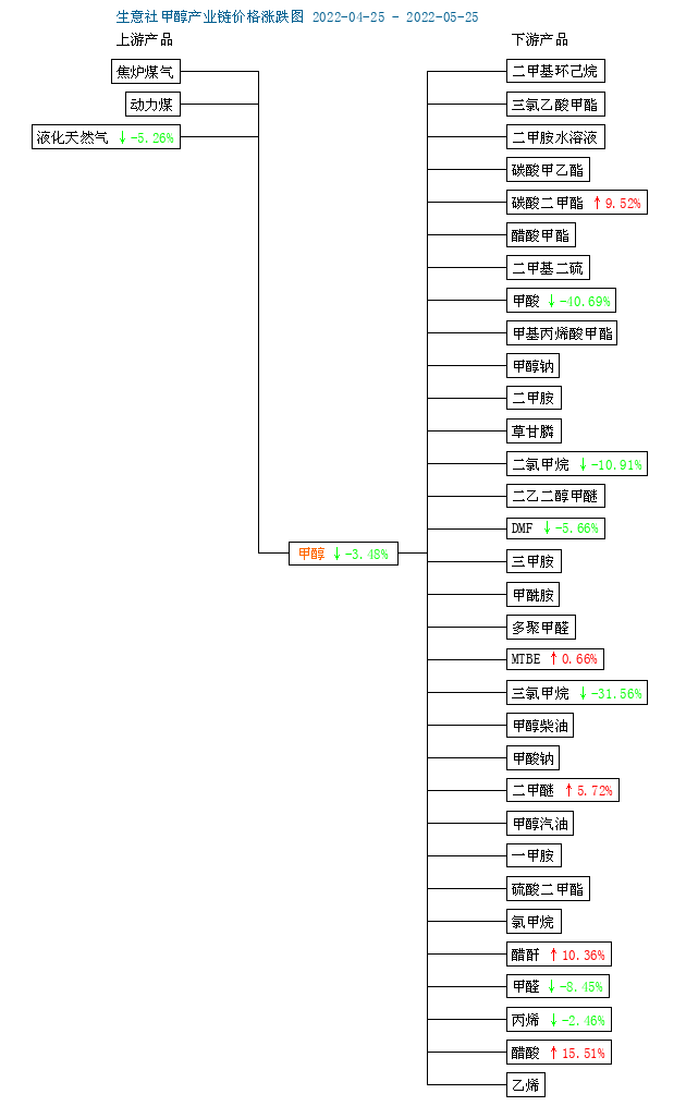 graph.100ppi.com (500×300)