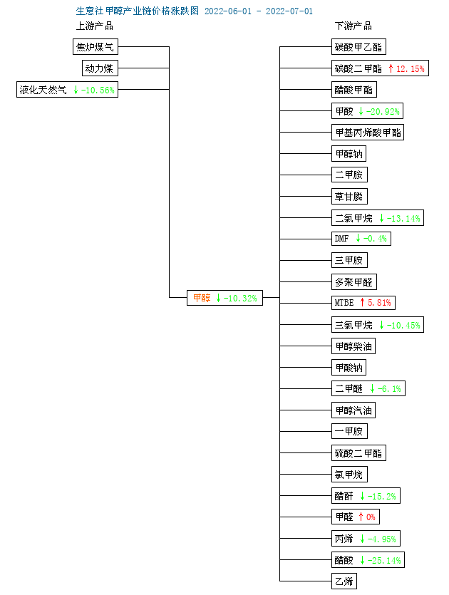 graph.100ppi.com (500×300)