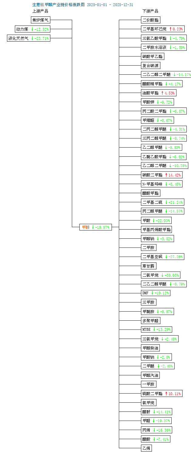 graph.100ppi.com (500×300)