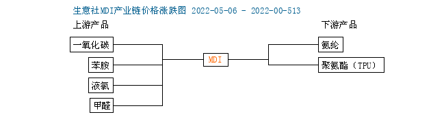 graph.100ppi.com (500×300)