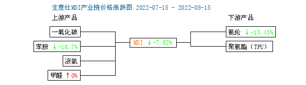 graph.100ppi.com (500×300)