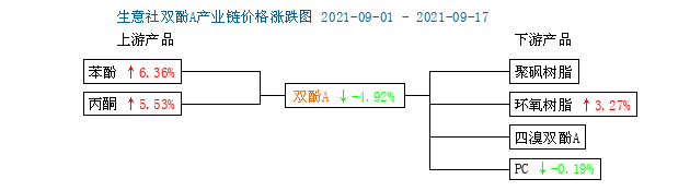 GRAPH.100PPI.COM ()