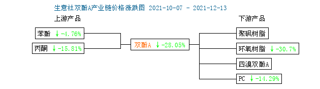 GRAPH.100PPI.COM ()