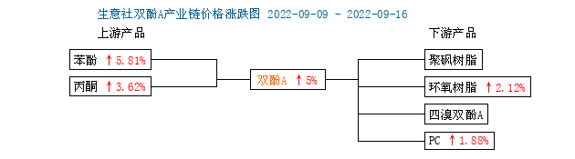 GRAPH.100PPI.COM ()