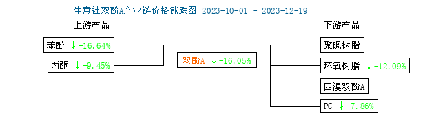 GRAPH.100PPI.COM ()